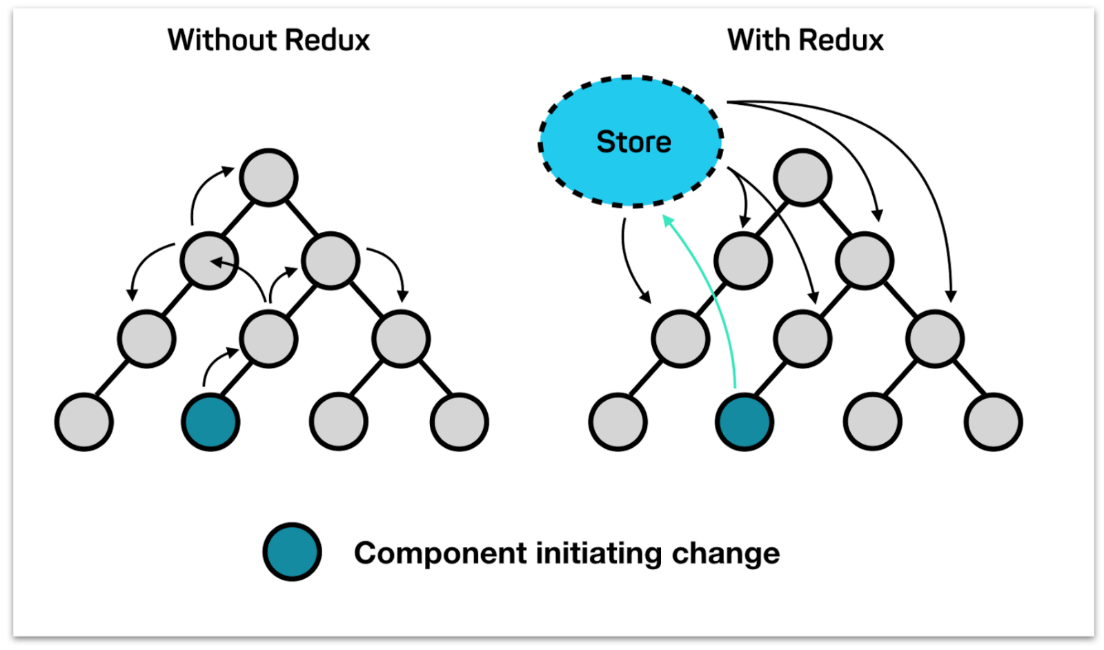 redux_global