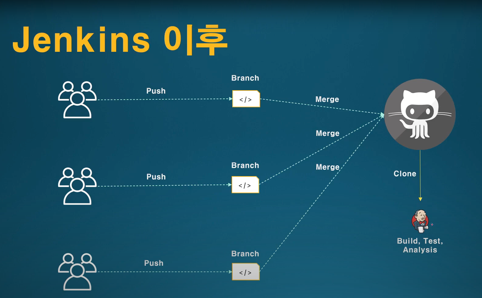 after_jenkins
