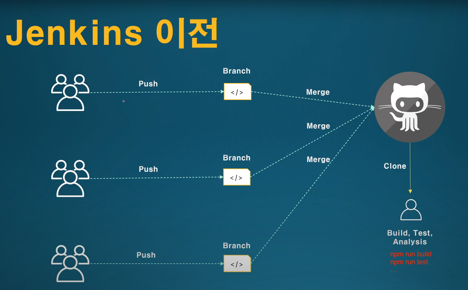 before_jenkins