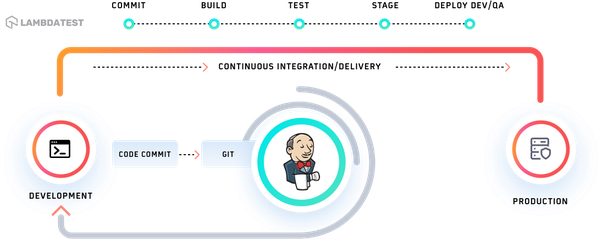 jenkins_pipeline2