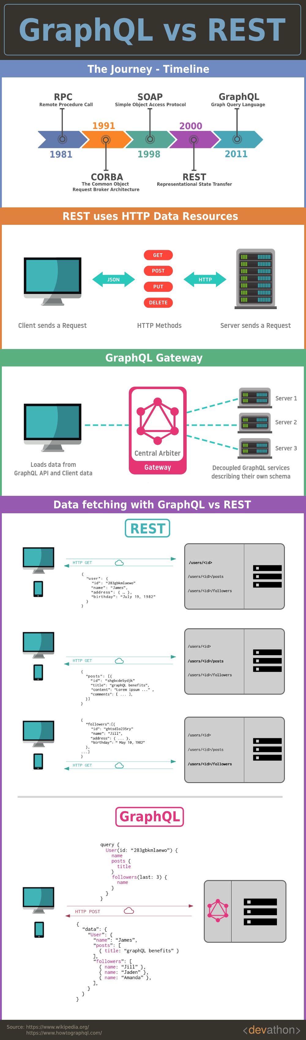 GraphQL-vs-REST-Infographic
