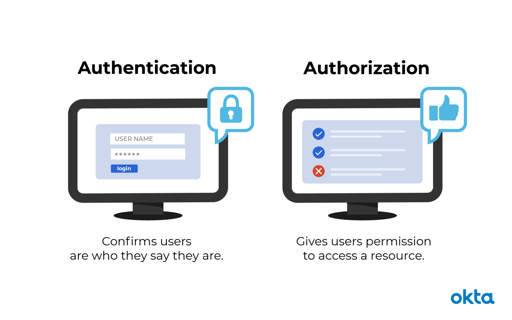 Authentication_vs_Authorization